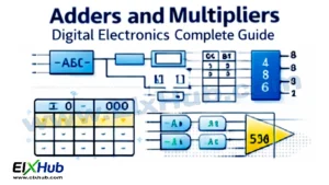 Introduction to adders and multipliers in digital electronics