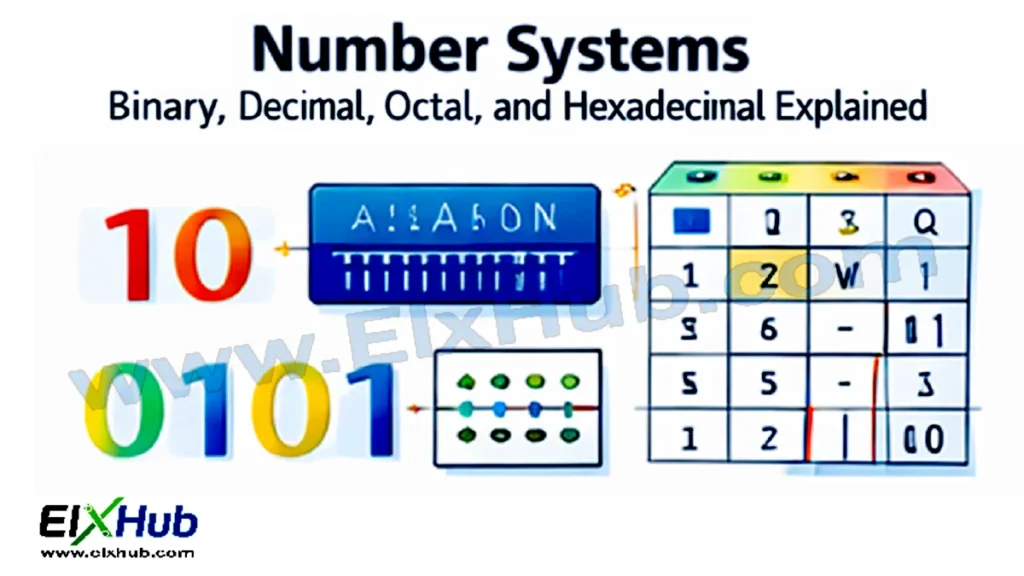 Number systems in digital electronics binary decimal octal hexadecimal