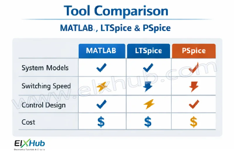 Tool comparison