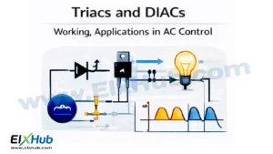 Triacs and DIACs – Working, Applications in AC Control